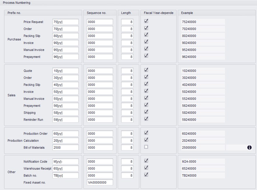 Process Numbering 2024