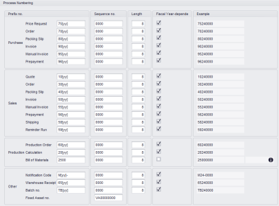Process Numbering 2024