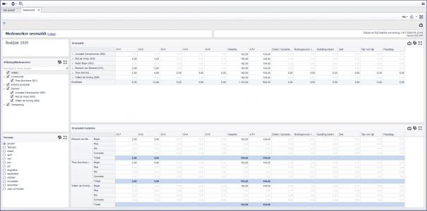 Medewerker urensaldi (8012) - Dashboard